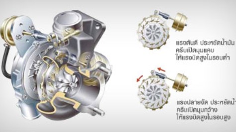 2013 Double Performance VN TURBO