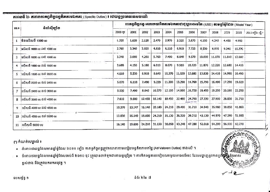 Cambodia-Vehicle-Tax-Value